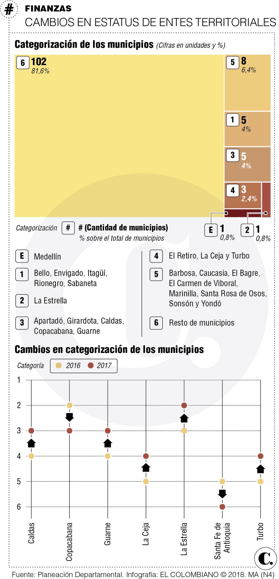 InfogrÃ¡fico