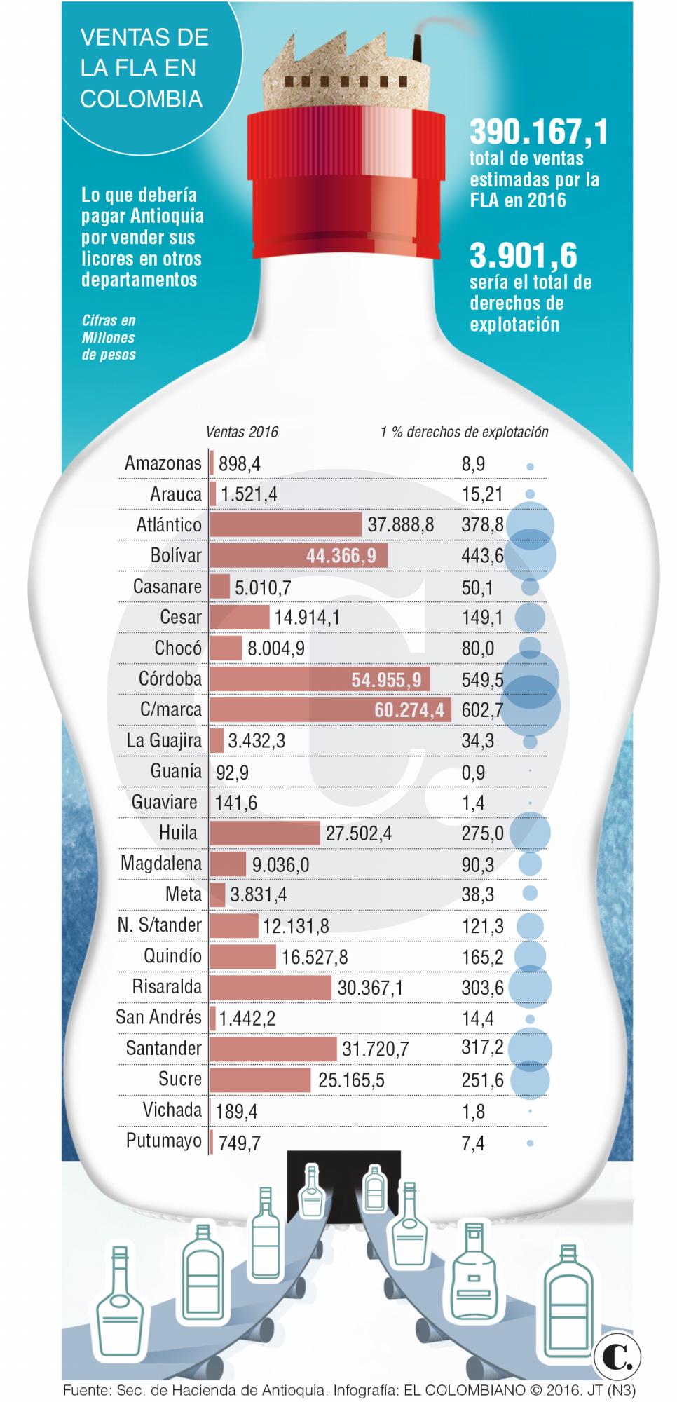 InfogrÃ¡fico