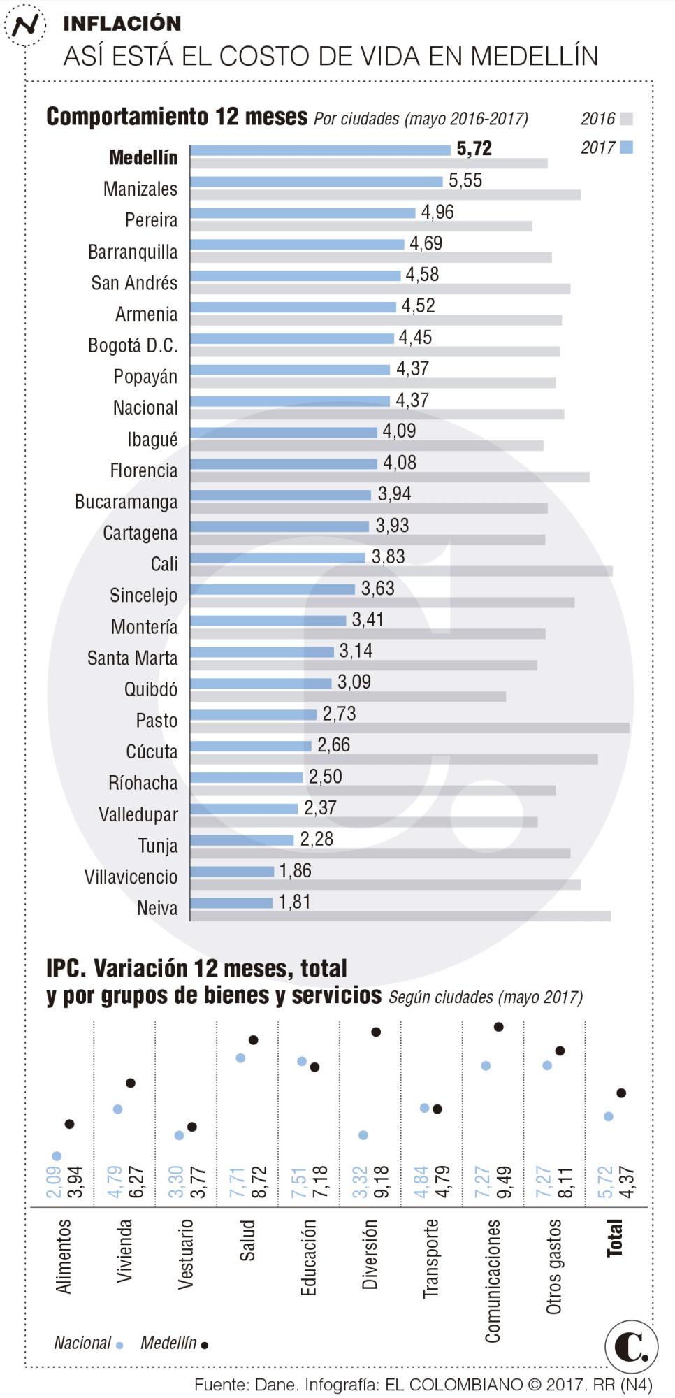 InfogrÃ¡fico