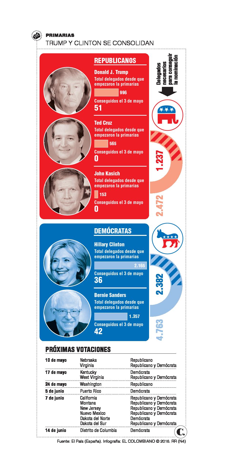 InfogrÃ¡fico
