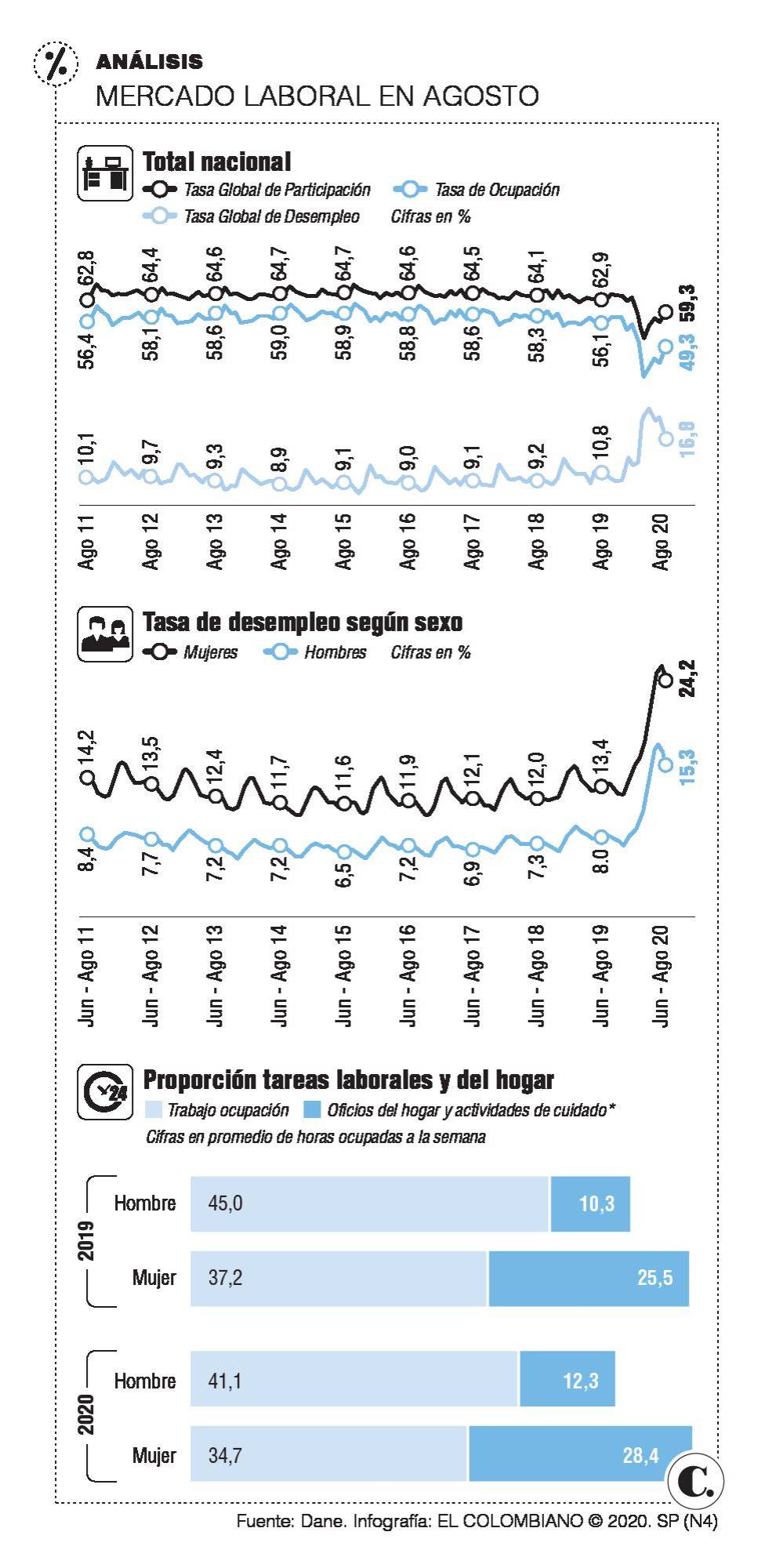 InfogrÃ¡fico