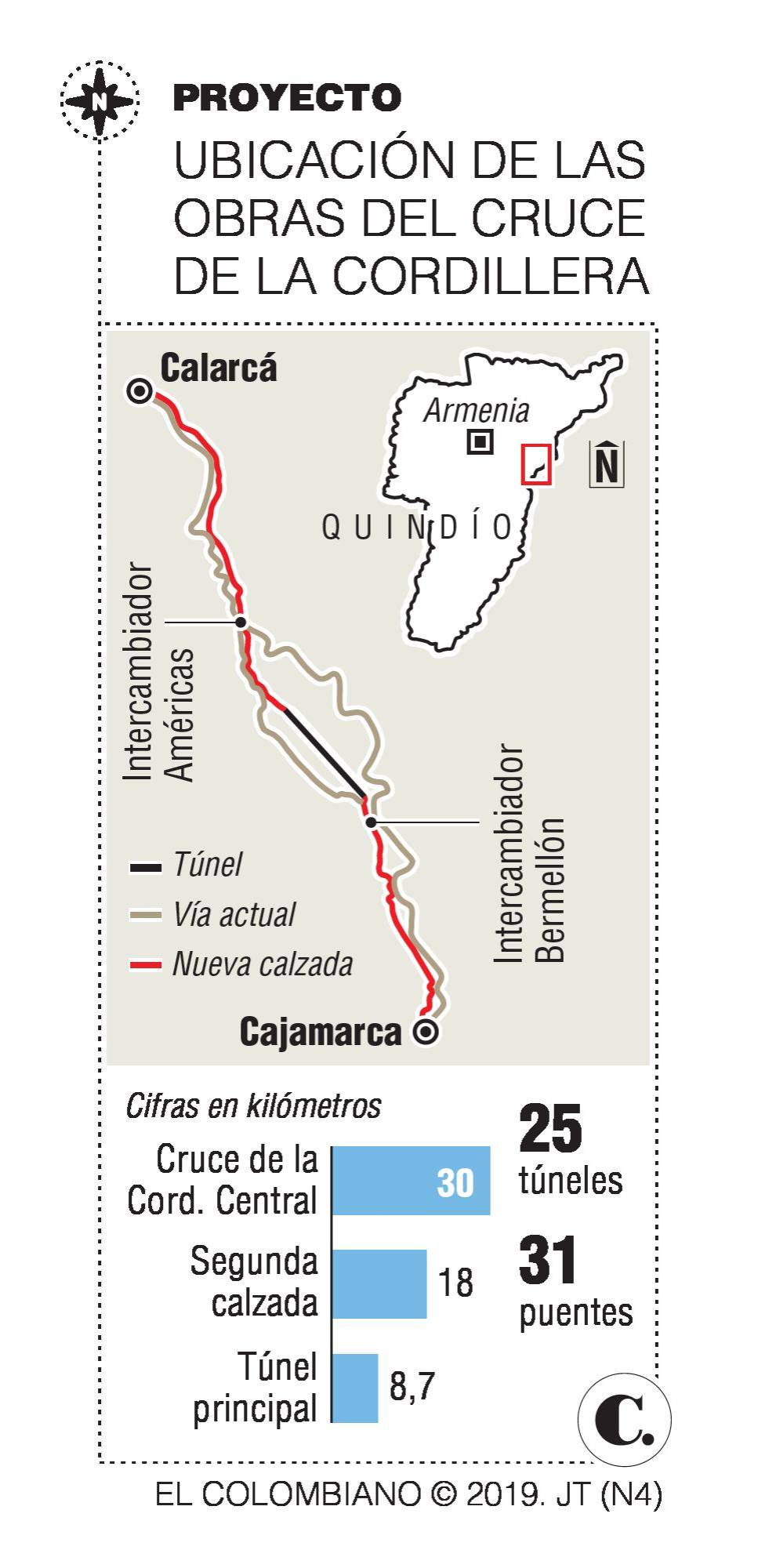 InfogrÃ¡fico