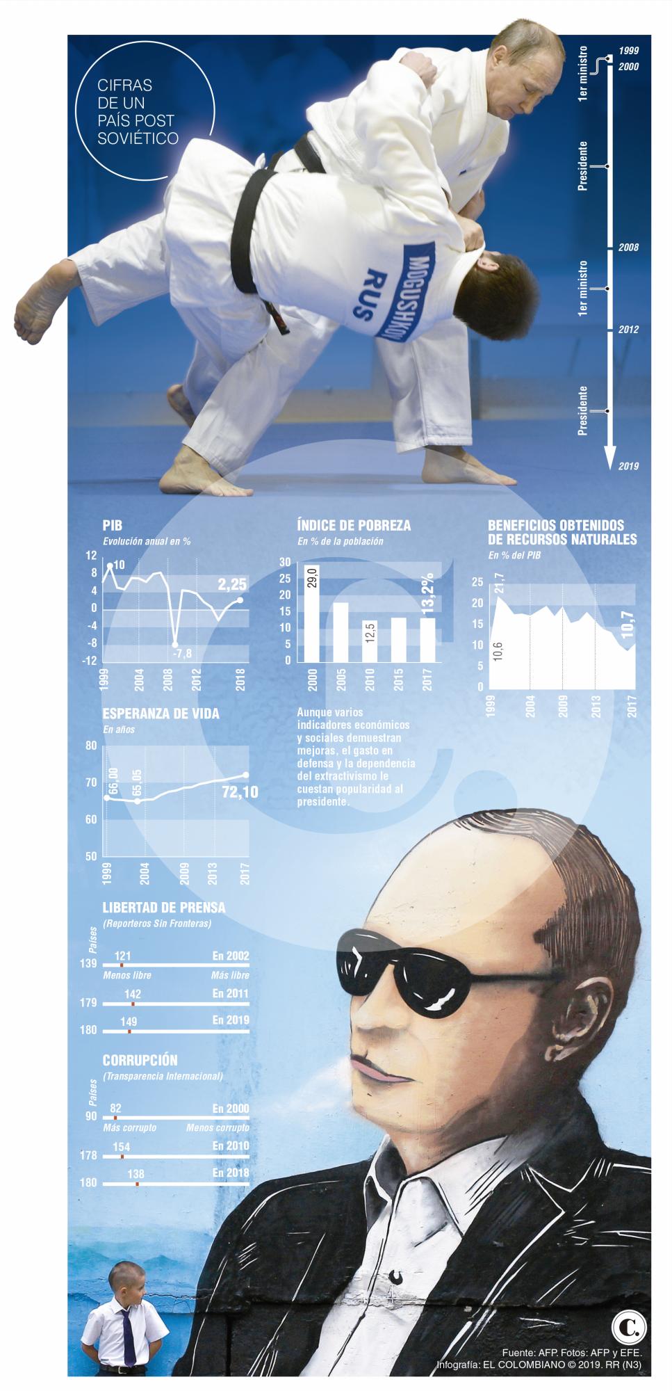 InfogrÃ¡fico