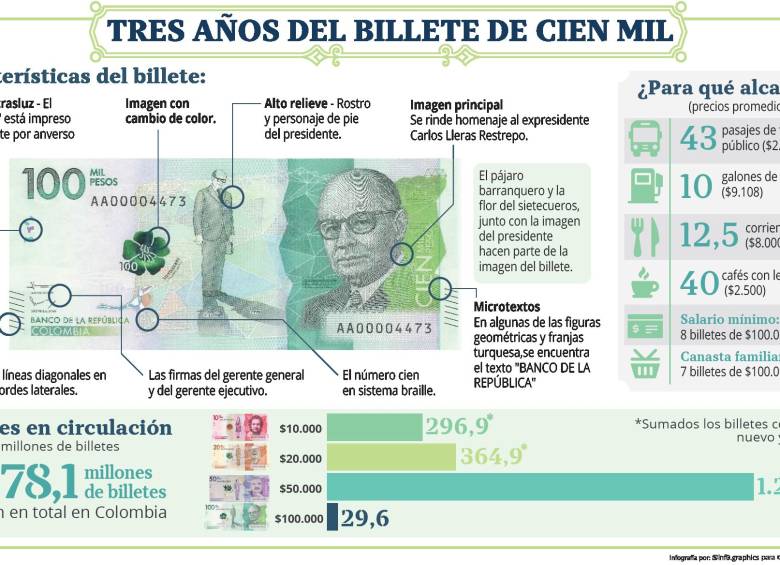 Foto: Colprensa