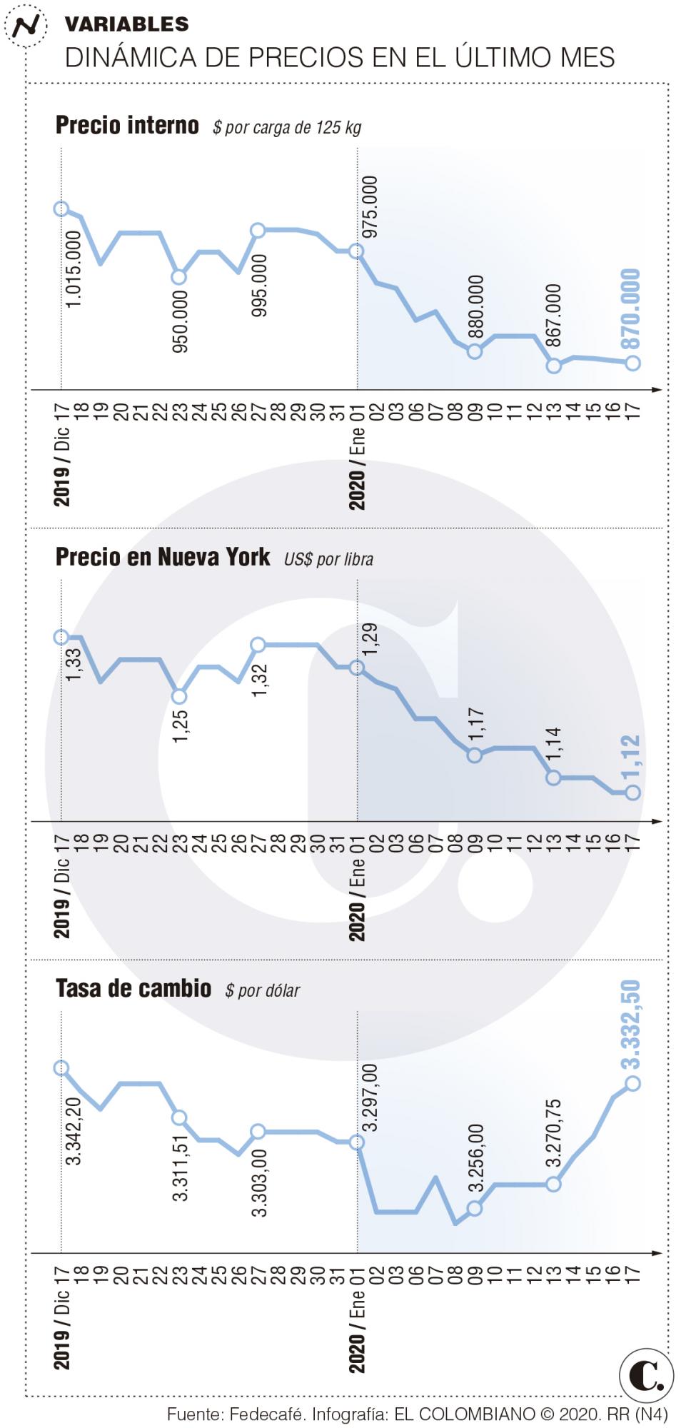 InfogrÃ¡fico
