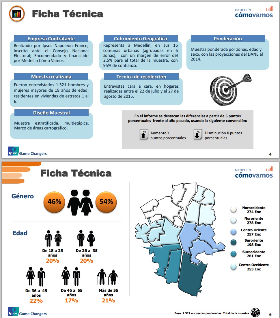 InfogrÃ¡fico