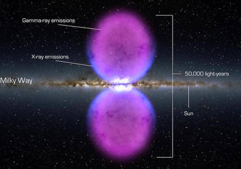 De extremo a extremo, las burbujas de rayos gamma se extienden 50.000 años luz, o aproximadamente la mitad del diámetro de la Vía Láctea, como se muestra en esta ilustración. Foto: Nasa