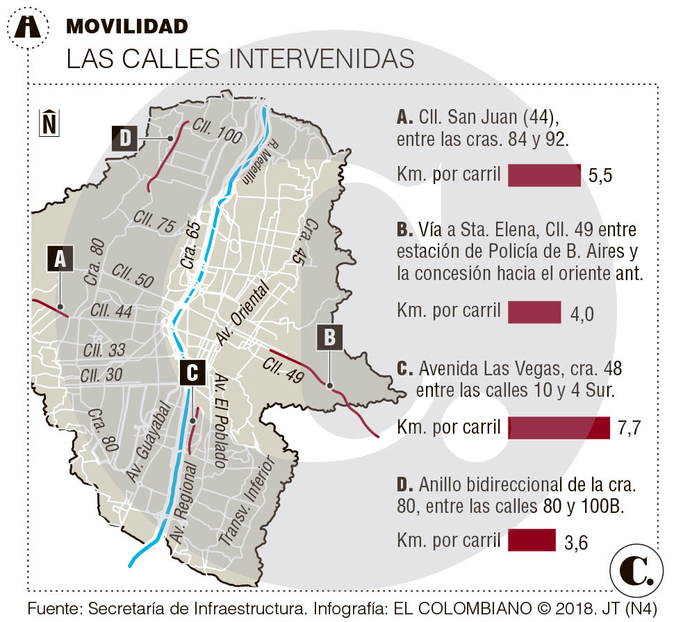 InfogrÃ¡fico