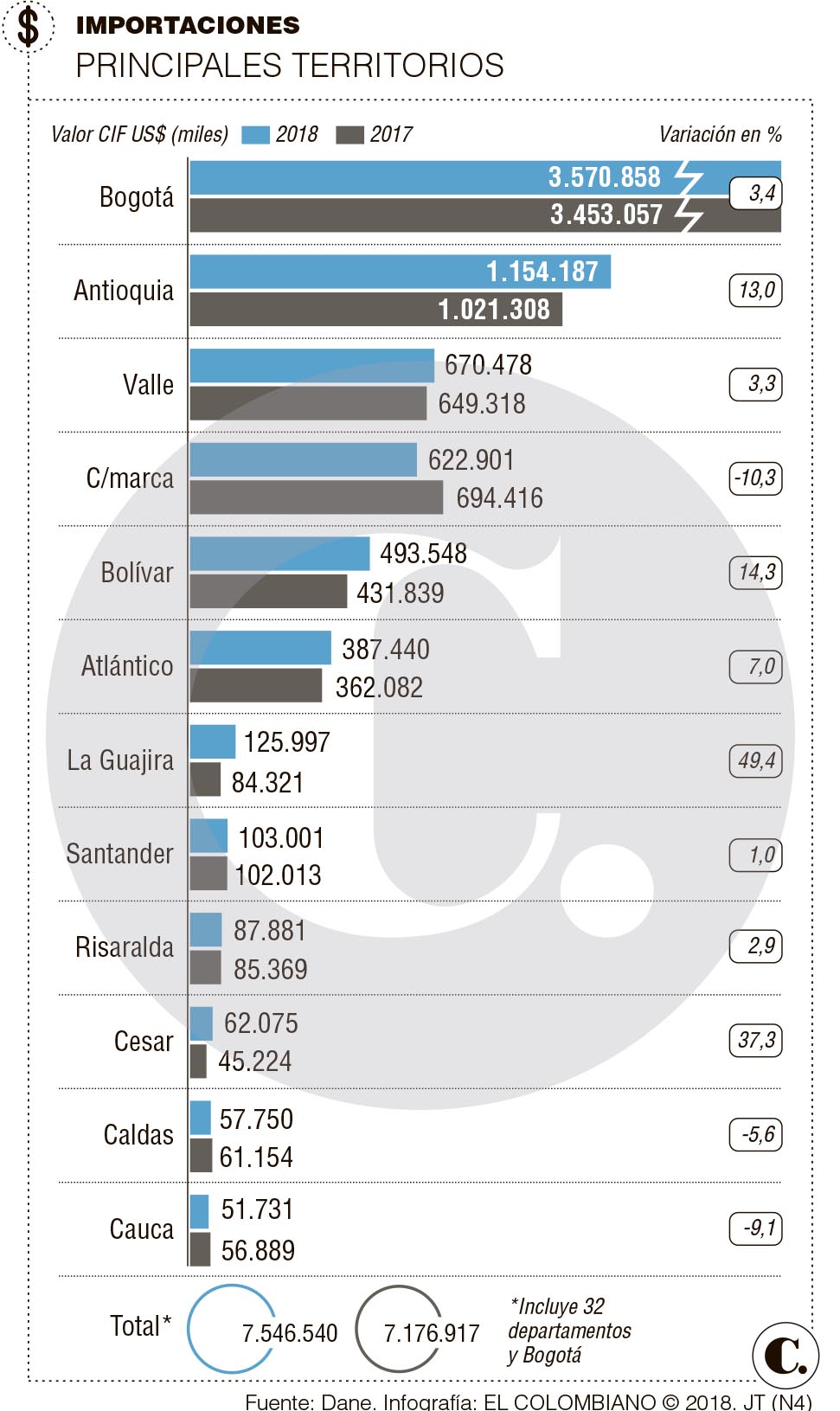 InfogrÃ¡fico