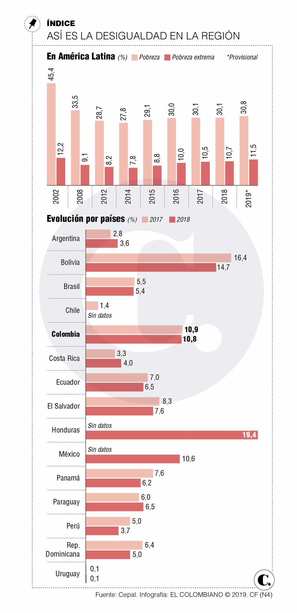 InfogrÃ¡fico