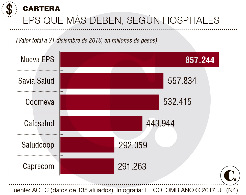 InfogrÃ¡fico