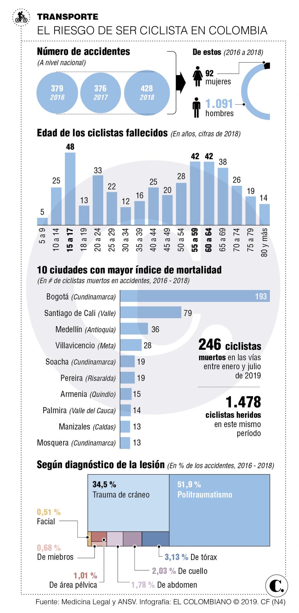 InfogrÃ¡fico