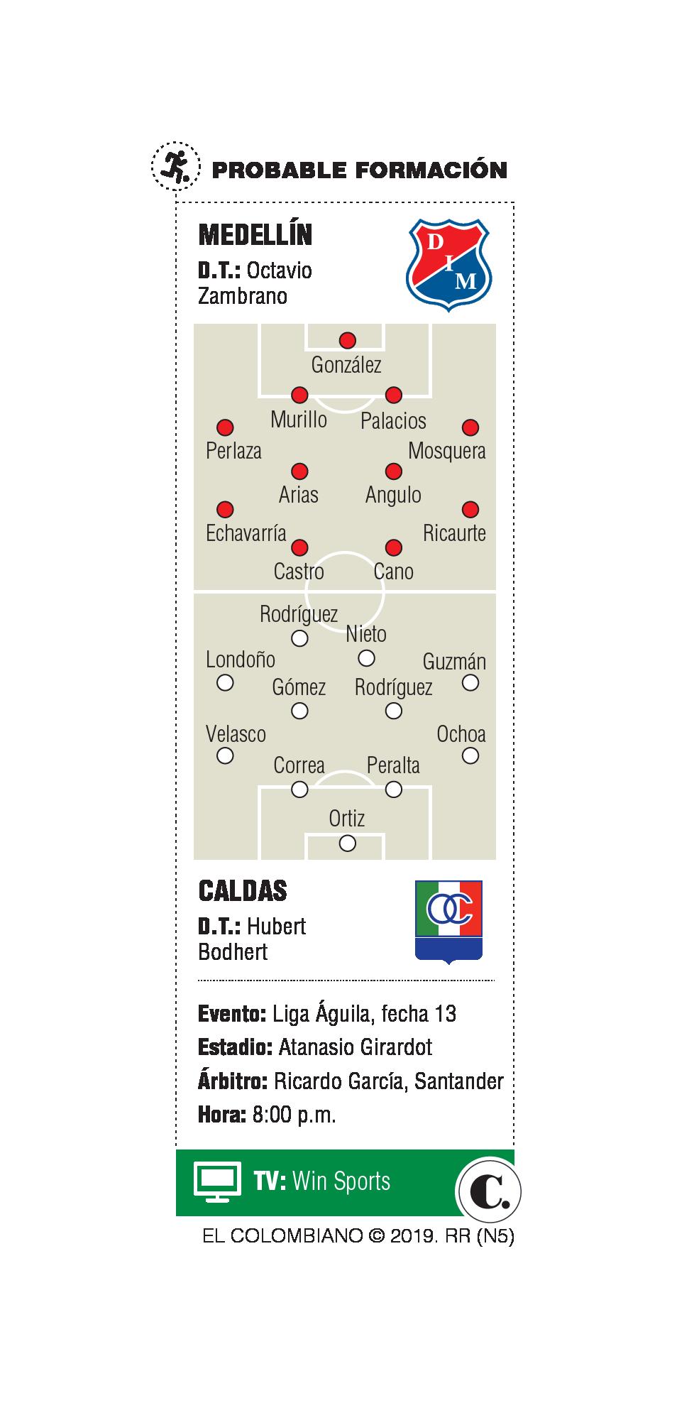 InfogrÃ¡fico