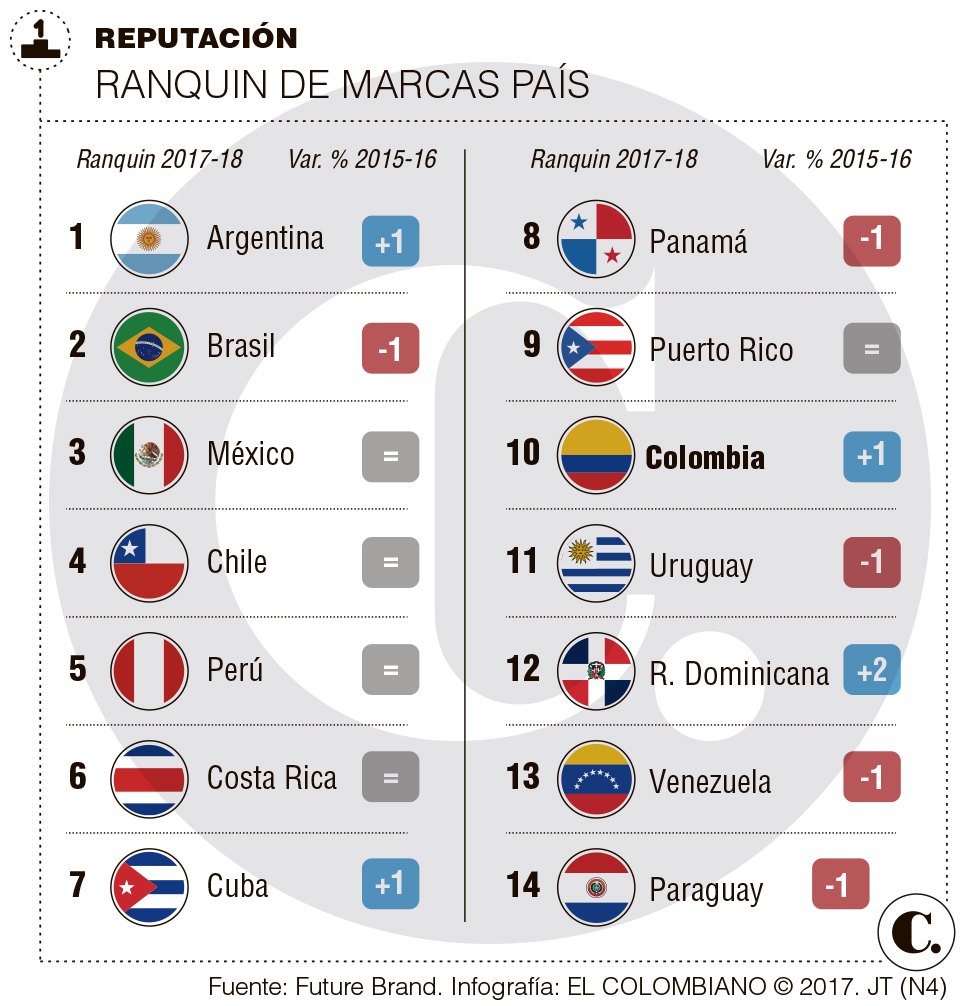 InfogrÃ¡fico