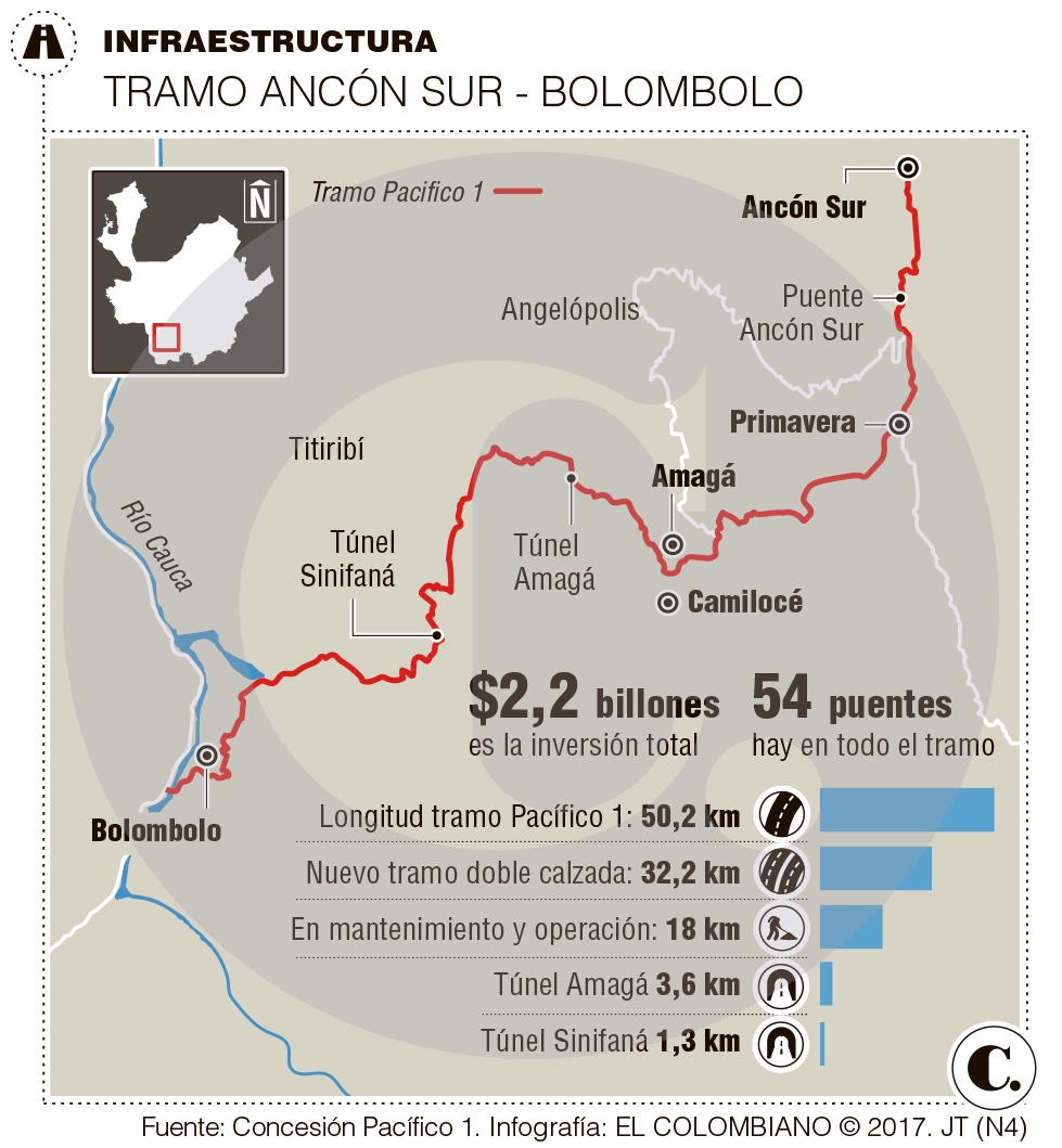 InfogrÃ¡fico