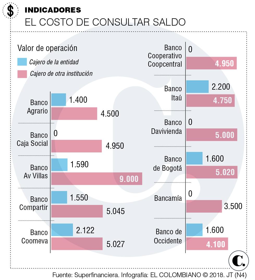 InfogrÃ¡fico