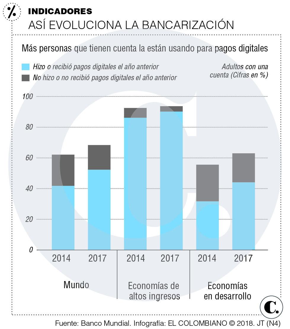 InfogrÃ¡fico