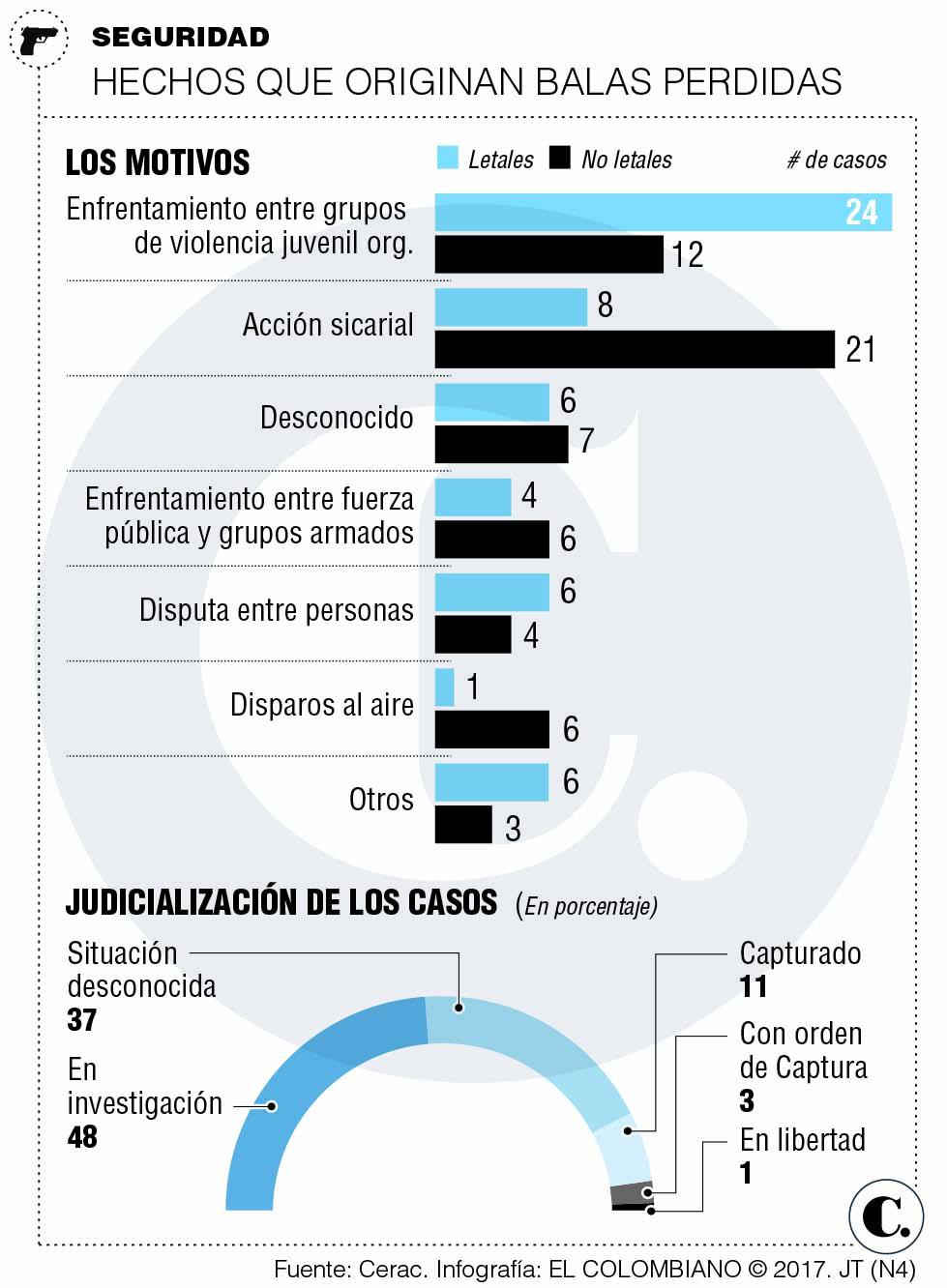 InfogrÃ¡fico