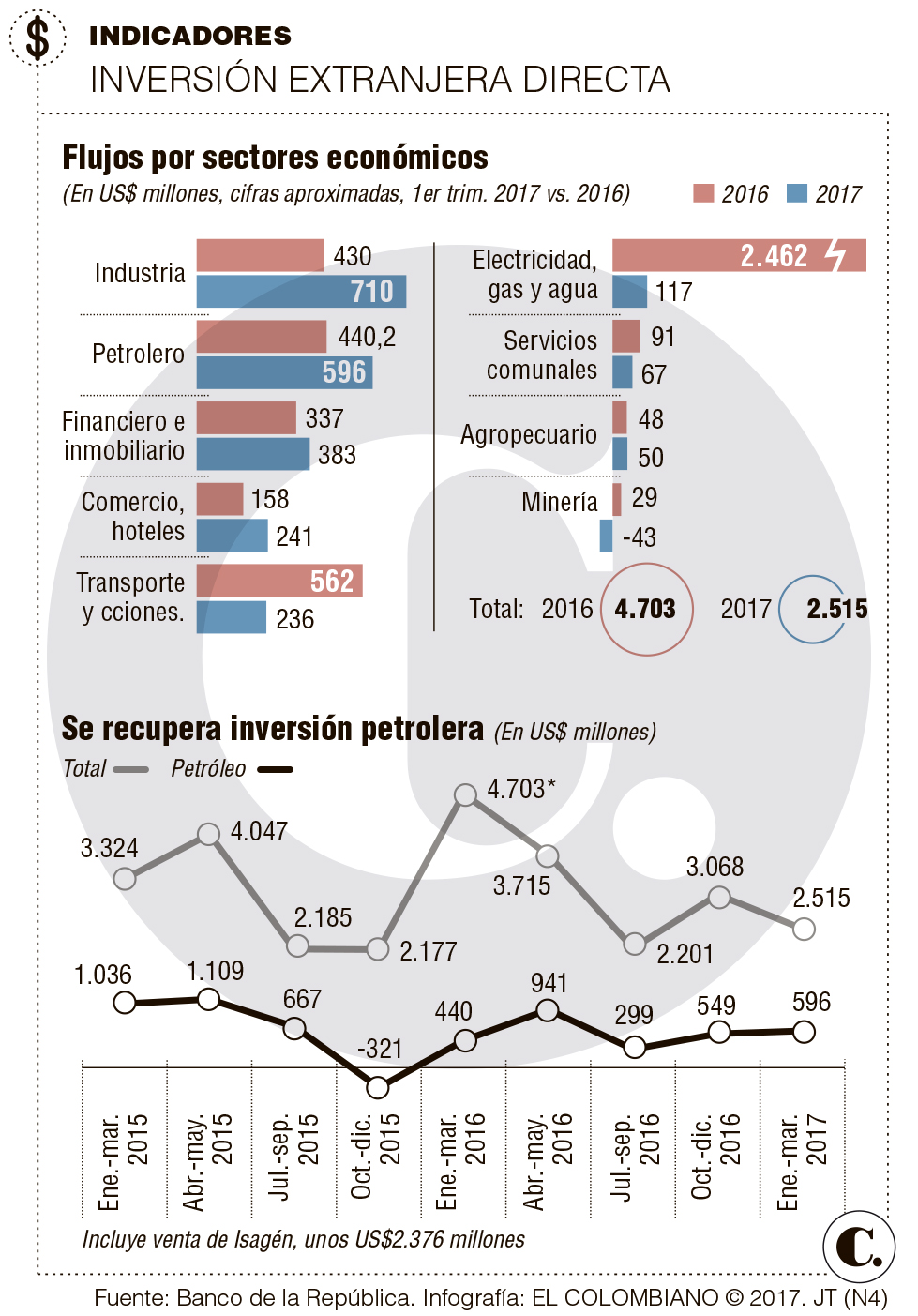 InfogrÃ¡fico