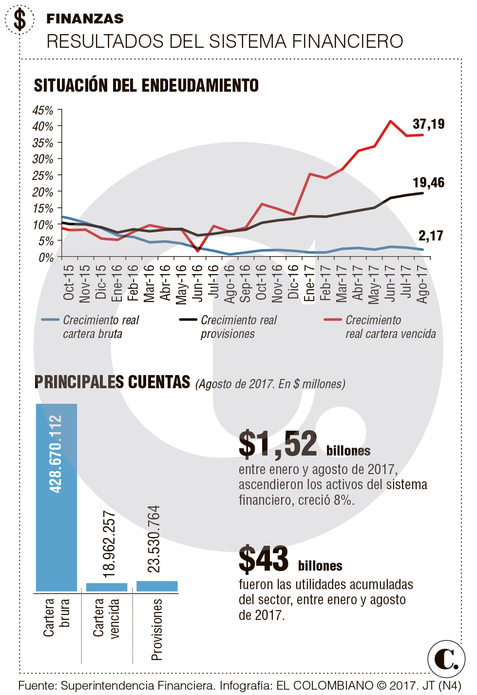 InfogrÃ¡fico