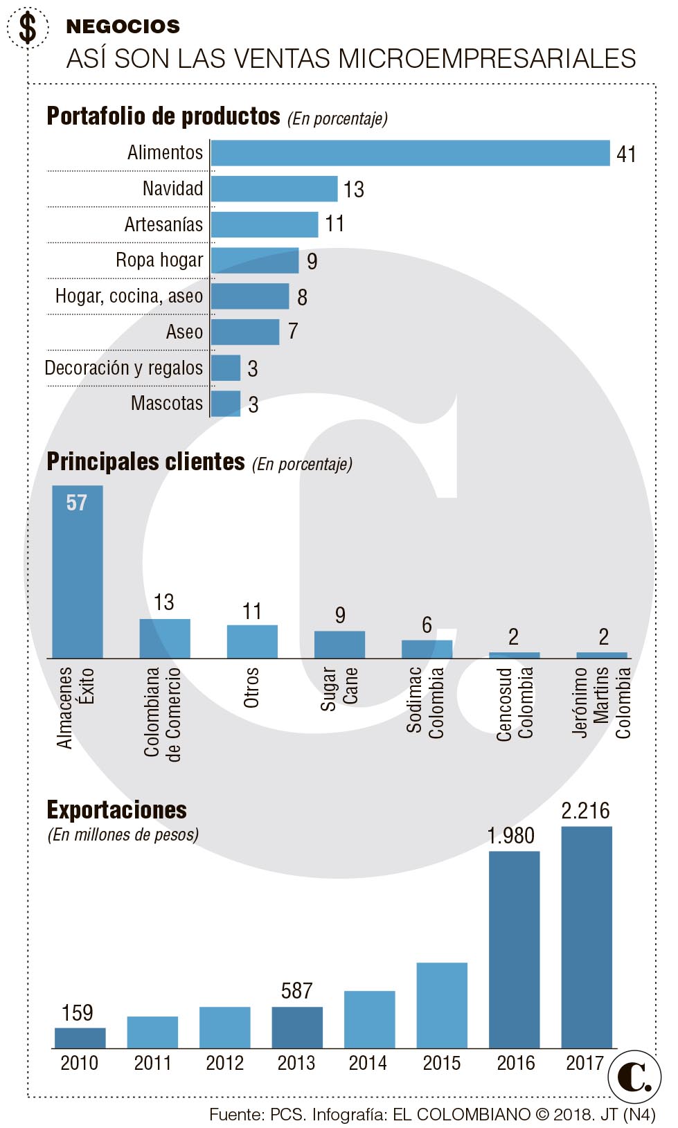 InfogrÃ¡fico