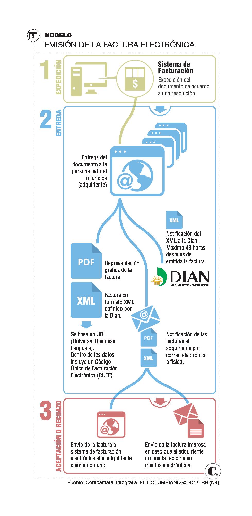 InfogrÃ¡fico