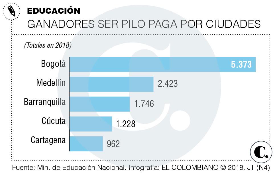 El secreto del Inem para triunfar en Ser Pilo Paga