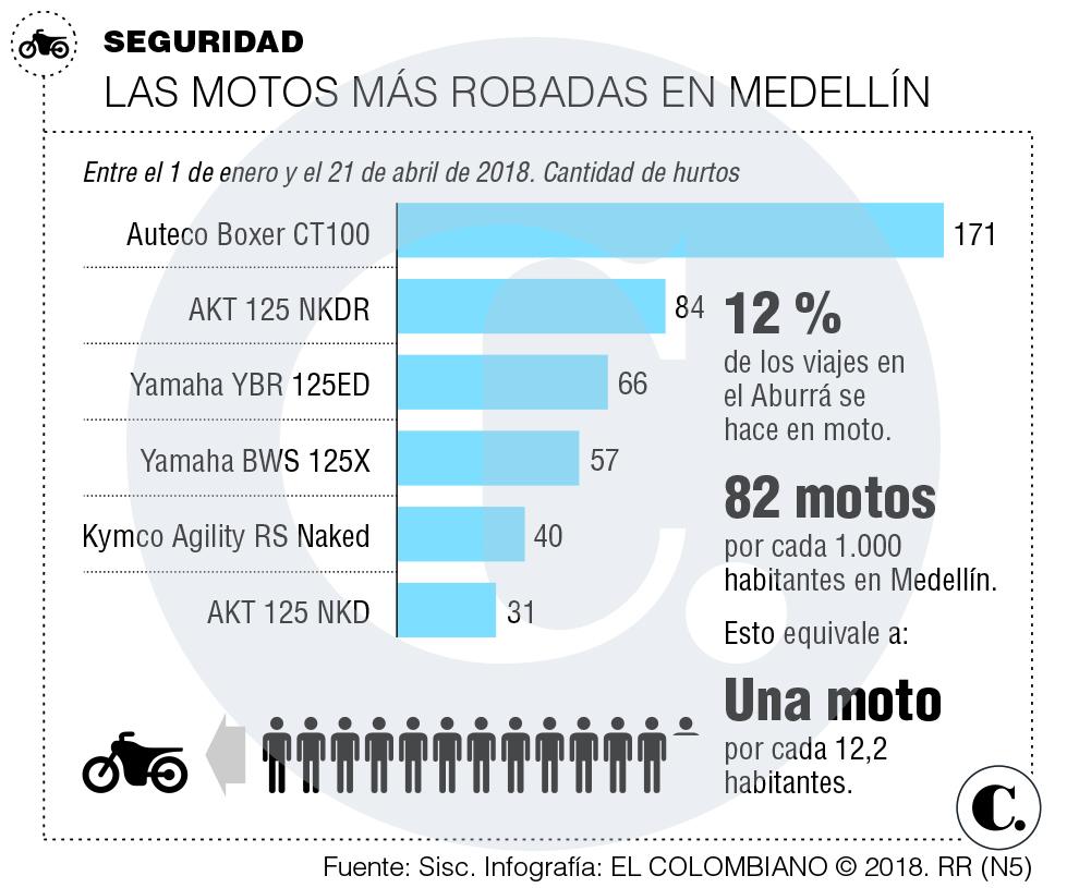 InfogrÃ¡fico