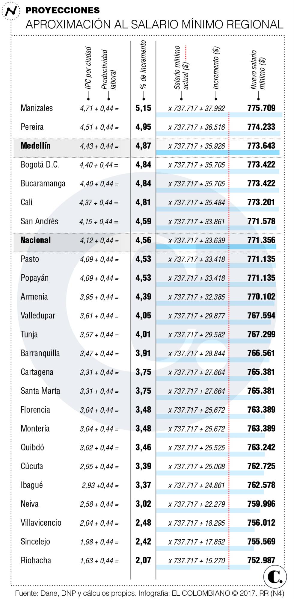 InfogrÃ¡fico