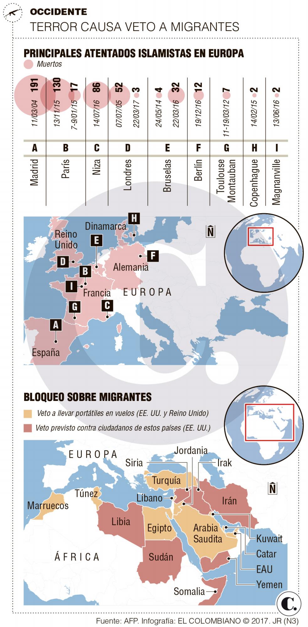 InfogrÃ¡fico