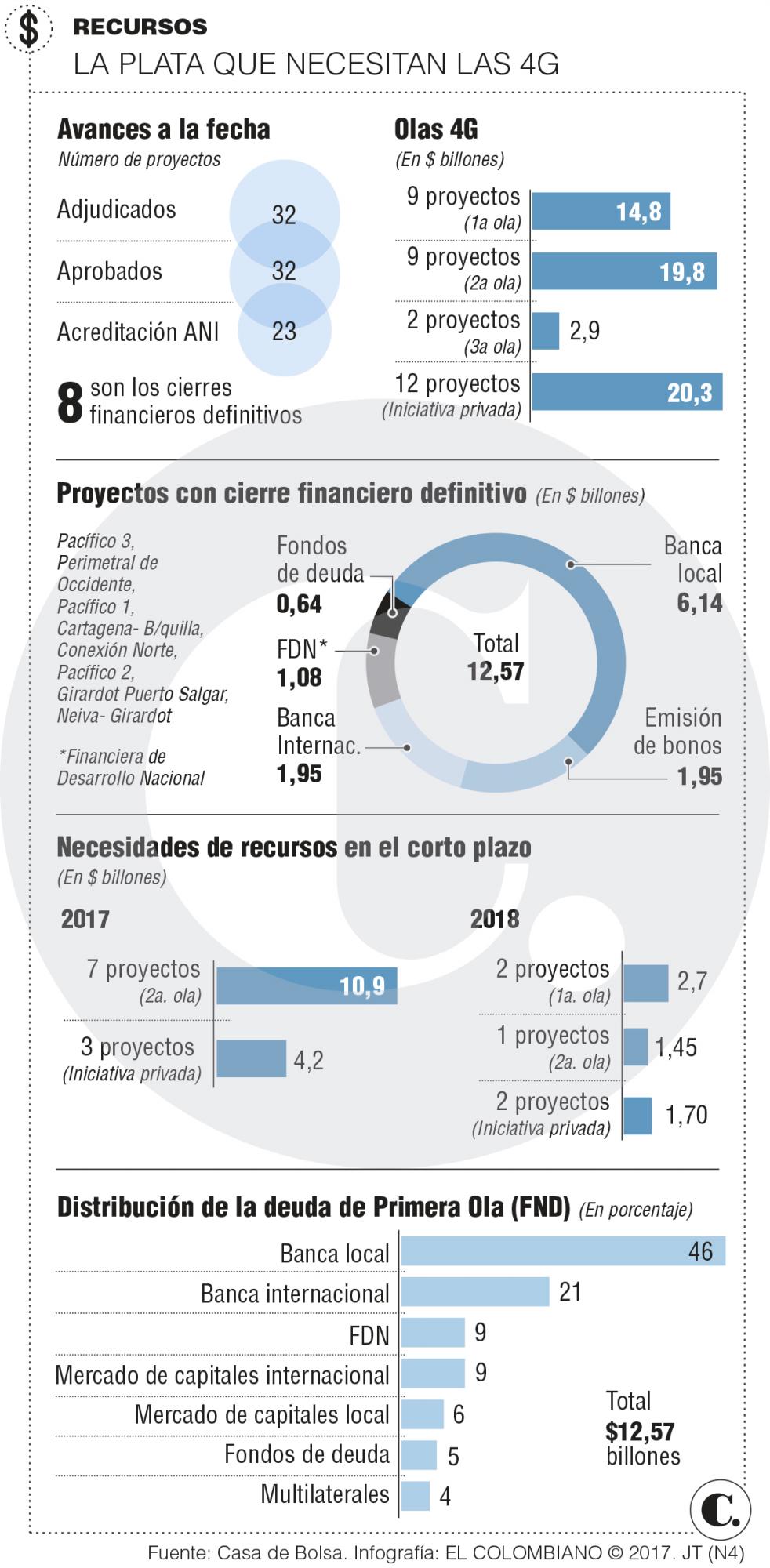 InfogrÃ¡fico