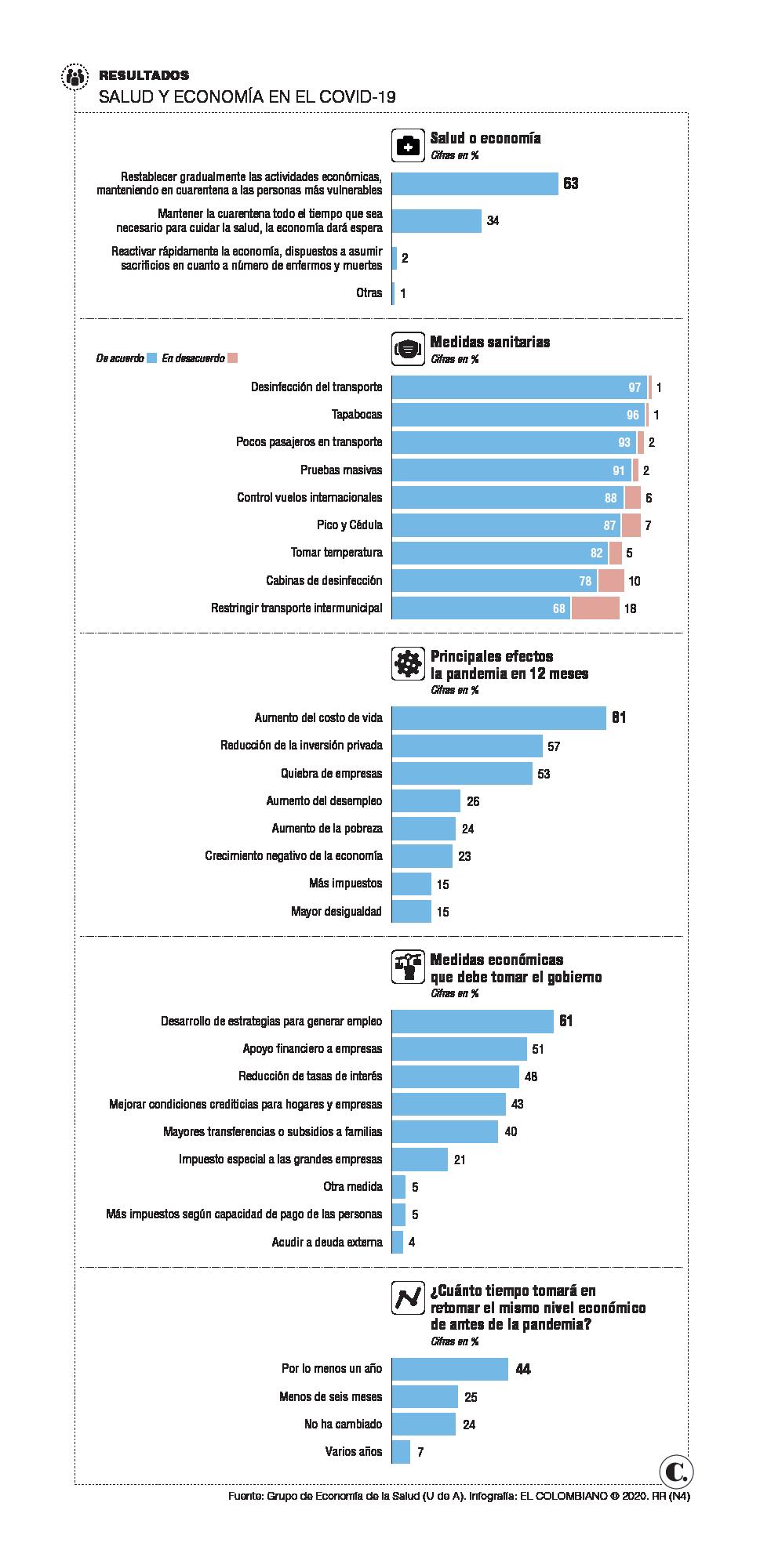InfogrÃ¡fico