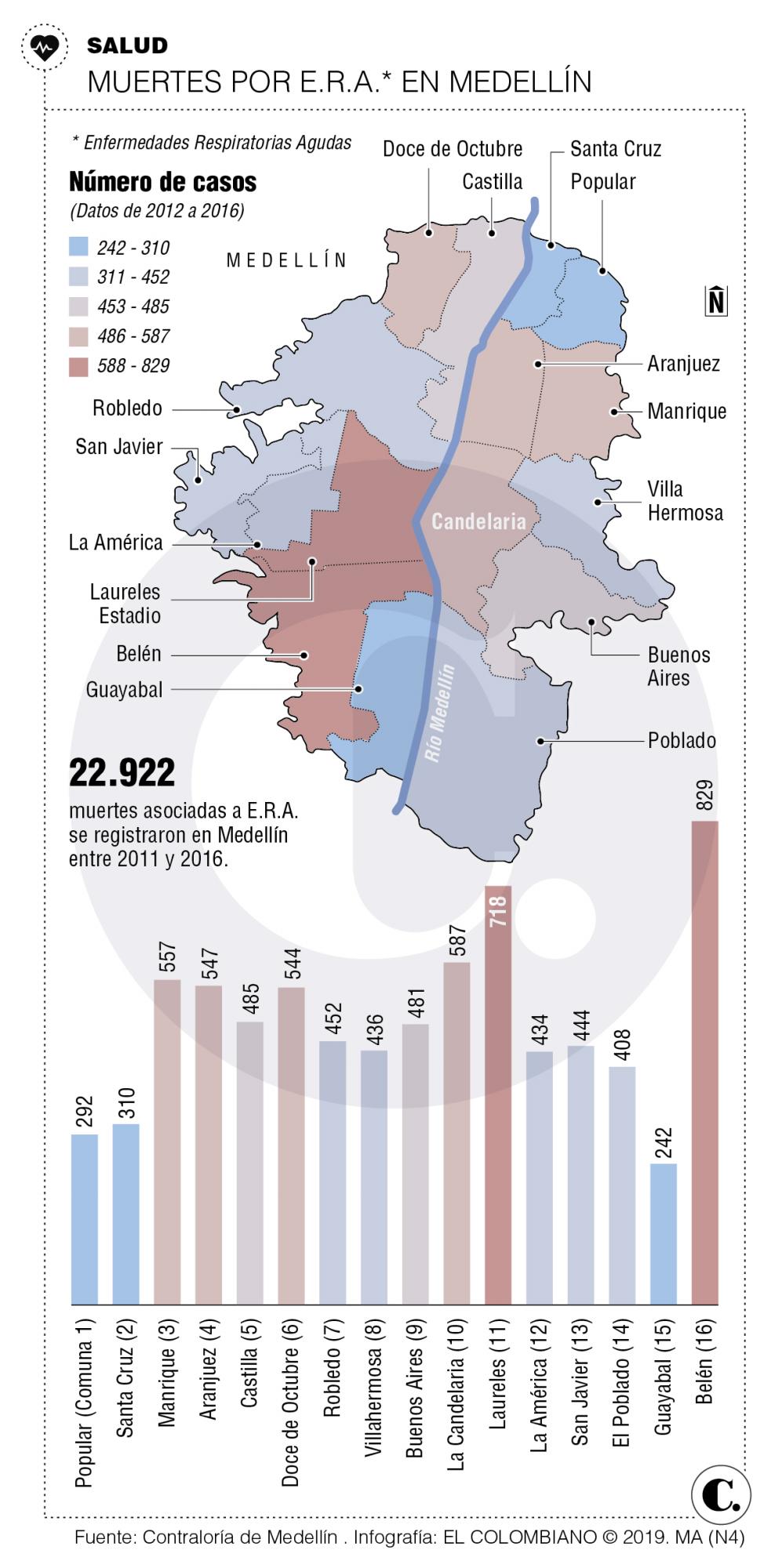InfogrÃ¡fico