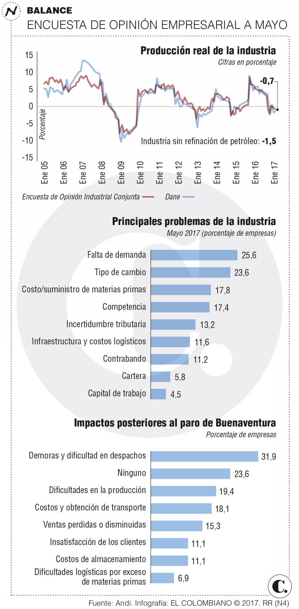 InfogrÃ¡fico