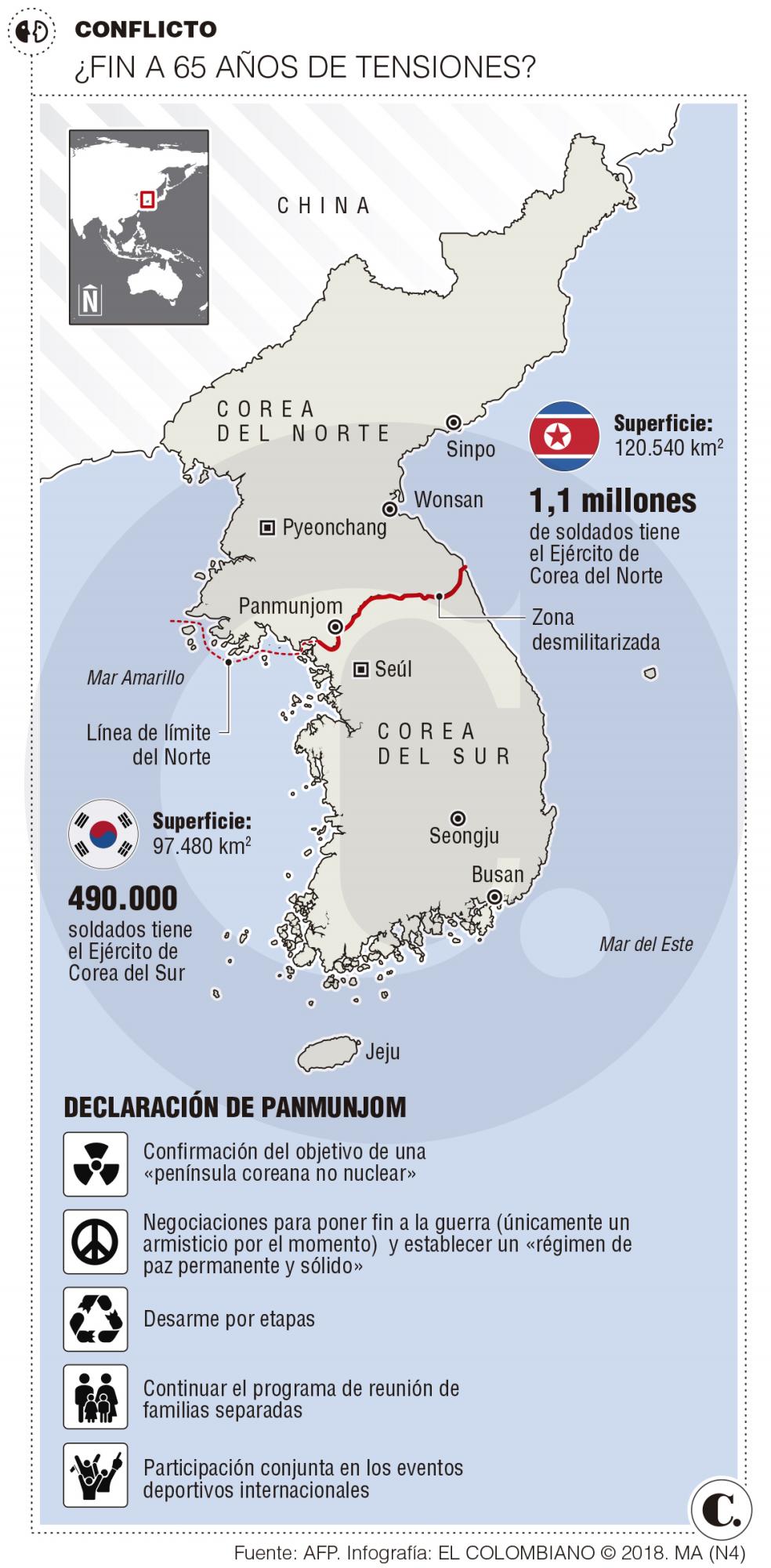 InfogrÃ¡fico