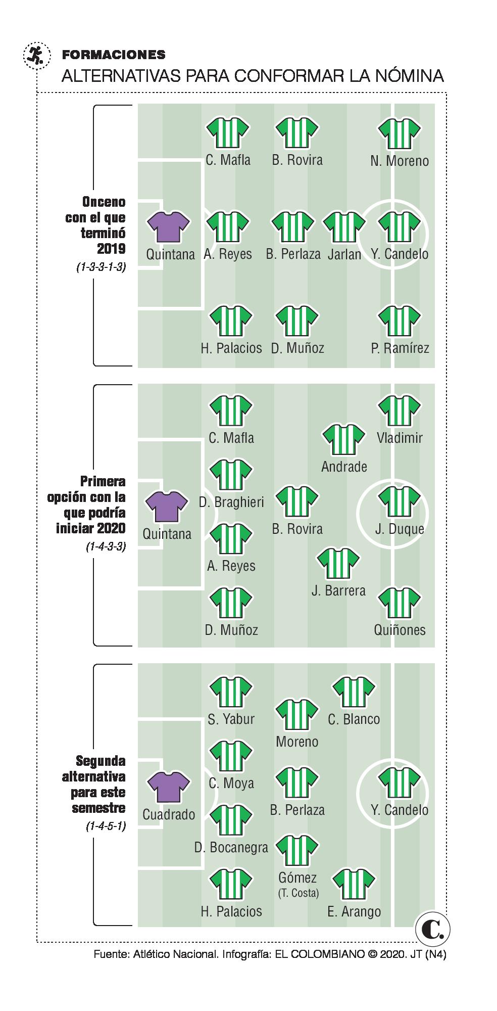 InfogrÃ¡fico