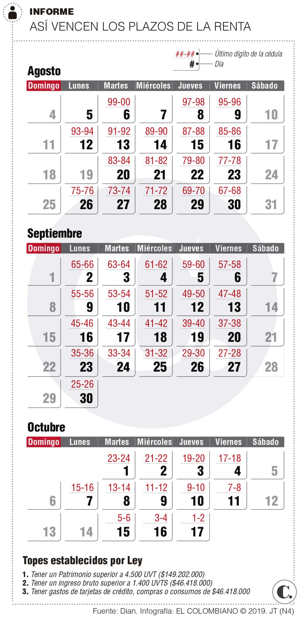InfogrÃ¡fico