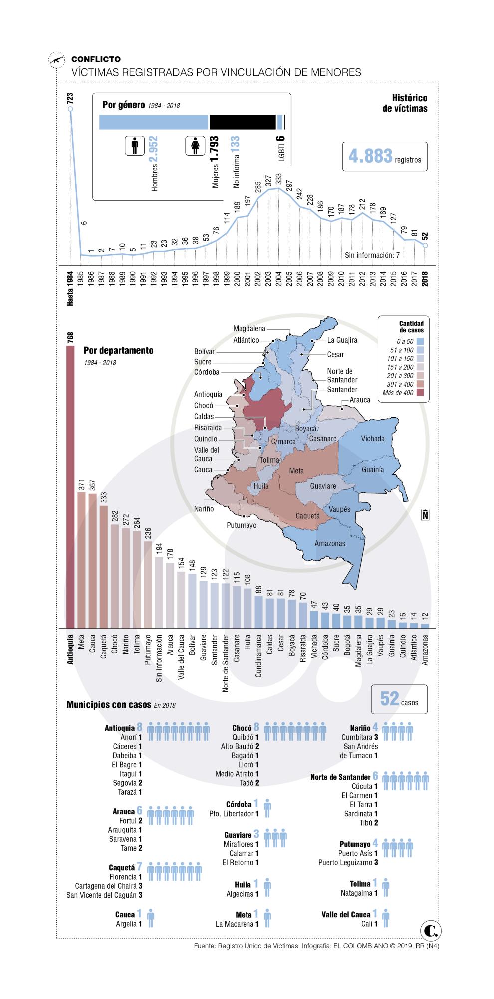 InfogrÃ¡fico