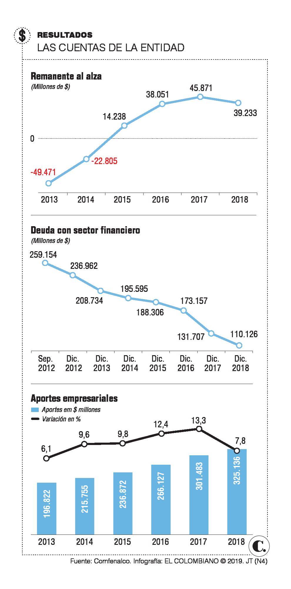InfogrÃ¡fico
