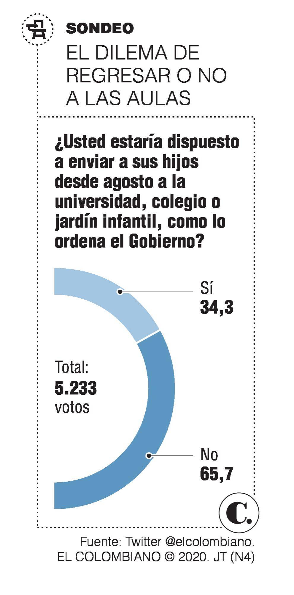 InfogrÃ¡fico
