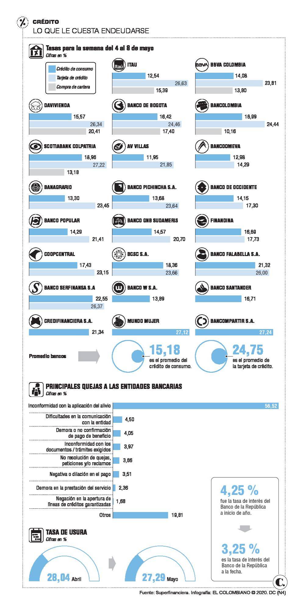 InfogrÃ¡fico