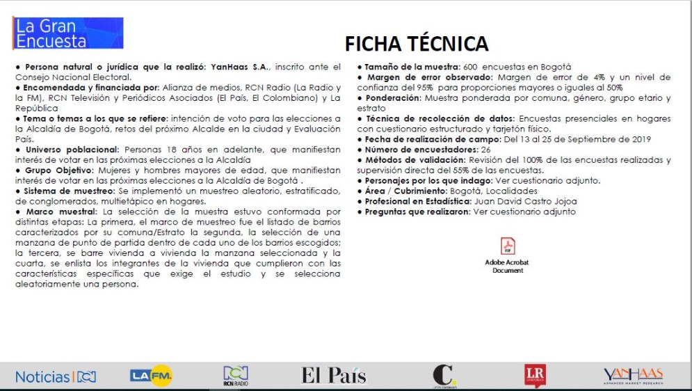 Ficha técnica de la encuesta. 