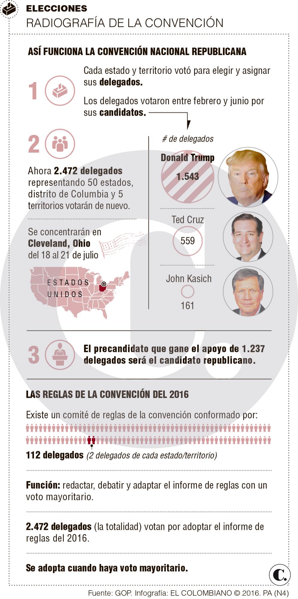 InfogrÃ¡fico