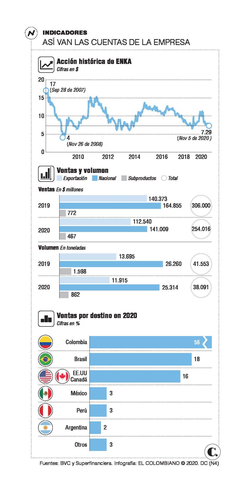 InfogrÃ¡fico