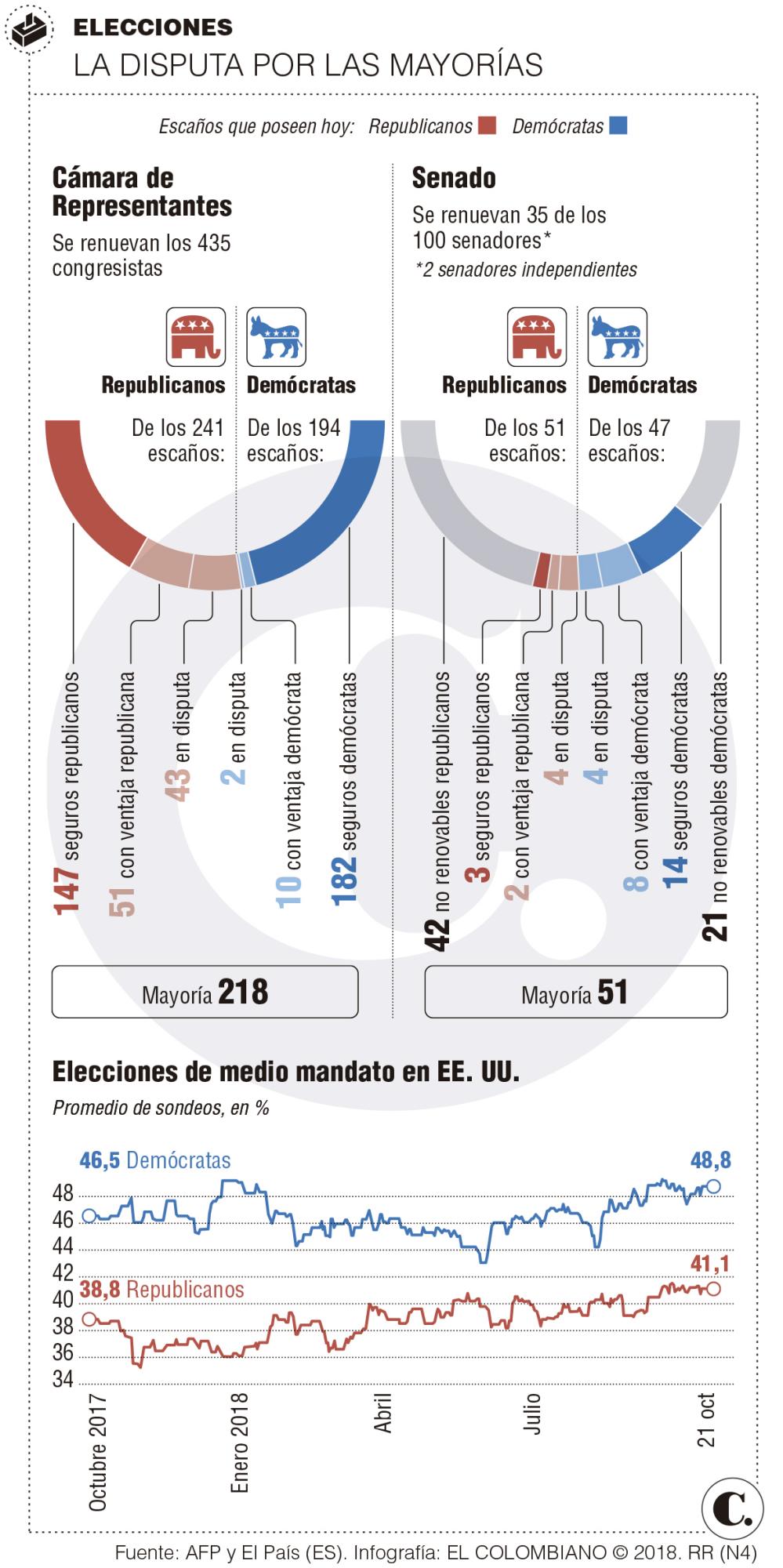 InfogrÃ¡fico