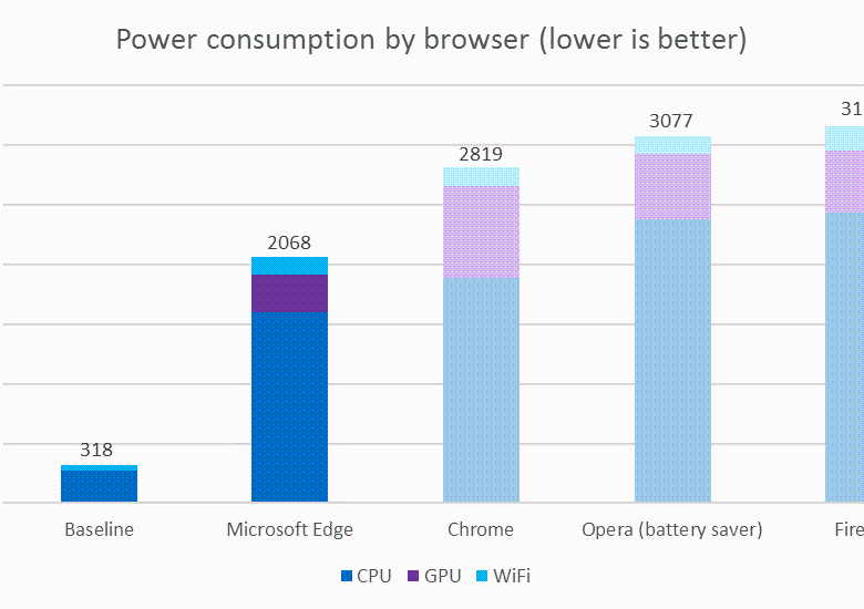 Con estos prácticos consejos la batería del celular y el pc le durará más